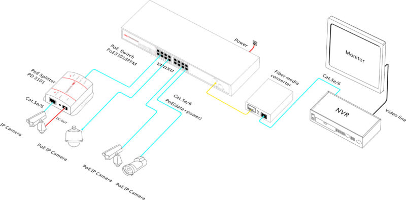 ONV-POE33018PFM Poe Switch 16 Port Gigabit