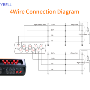 New Smart Pulse Electronic Fence