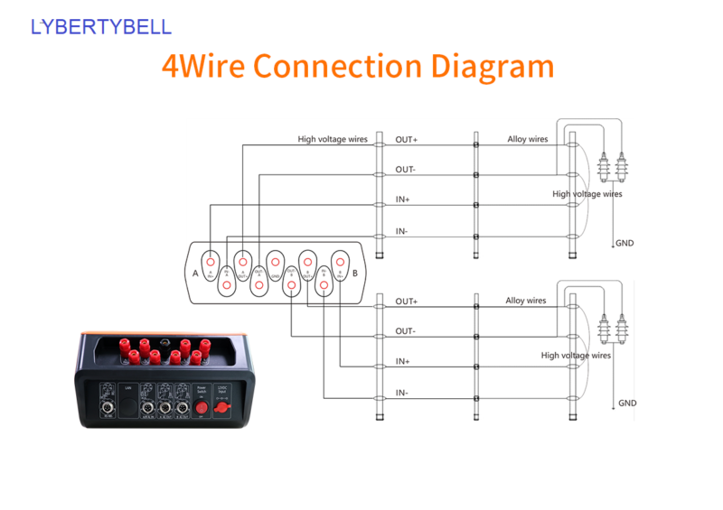 New Smart Pulse Electronic Fence