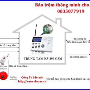 Camera HoneyWell, Báo giá Camera HoneyWell, Phân phối Camera HoneyWell