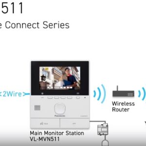 p_22597_Panasonic-VL-SVN511VN.jpg PANASONIC VL-SVN511VN