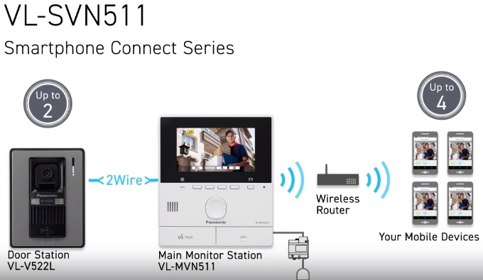p_22597_Panasonic-VL-SVN511VN.jpg PANASONIC VL-SVN511VN