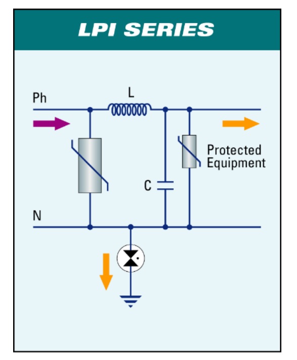 Thiết bị chống sét lan truyền qua đường điện nguồn: LPI SF163-385-100+50-AIMCB