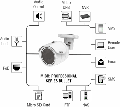 SATATYA  MIBR20FL36CWS MATRIX